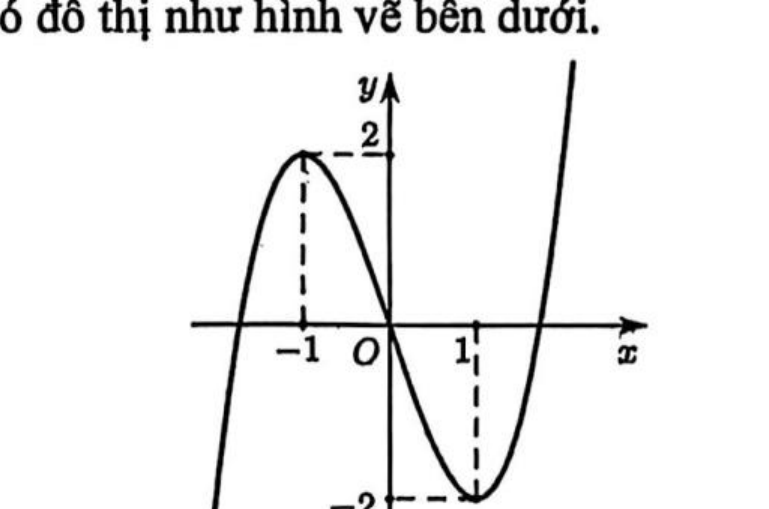 Hình câu 2